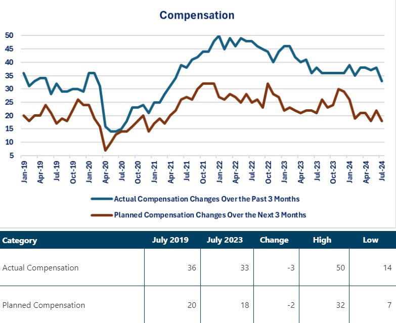 0-NFIB-Compensation Results.jpg