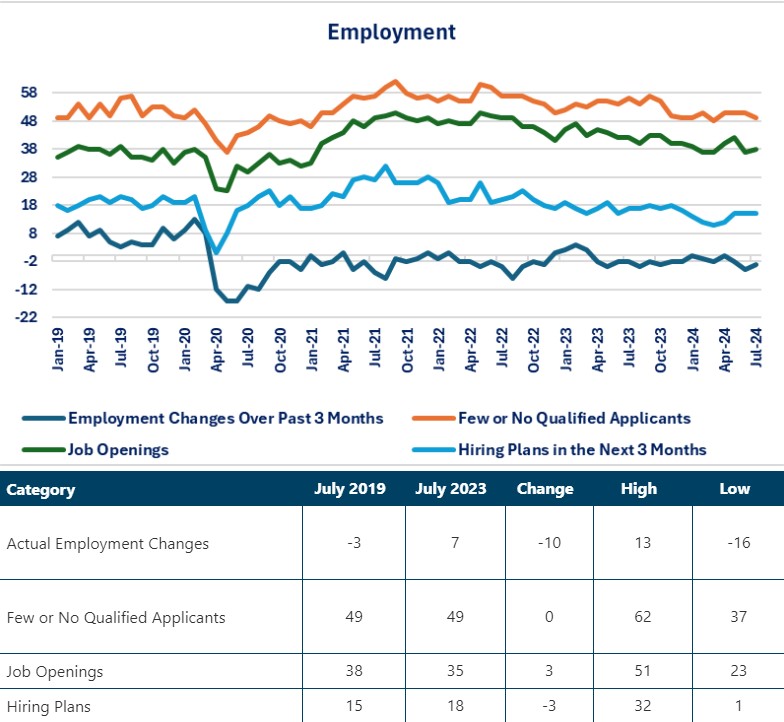 0-NFIB-Employment.jpg