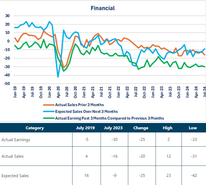 0-NFIB-Finances.jpg