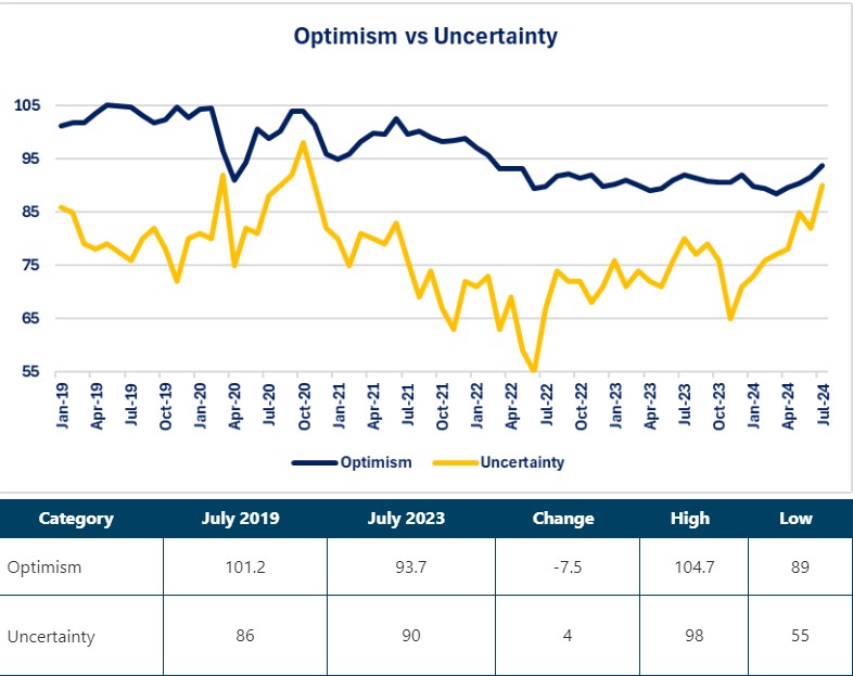 0-NFIB-Optimism Results.jpg