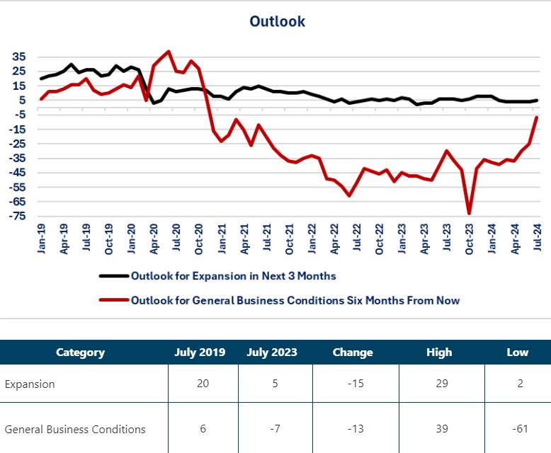 0-NFIB-Outlook.jpg