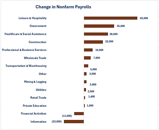 0-NFP 083126 Job Change.jpg