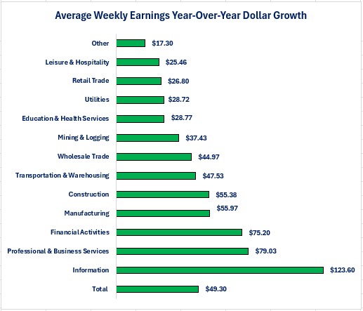 0-NFP Dollar Change Wages.jpg