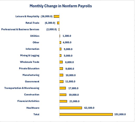 0-NFP Jobs Numbers.jpg