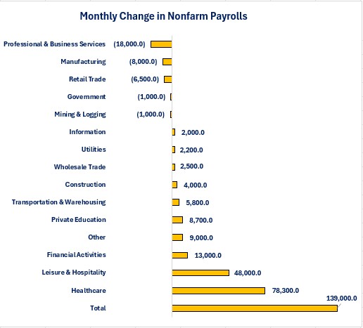 0-NFP May Jobs Change.jpg