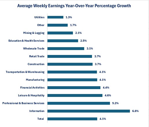 0-NFP May Percentage Change Wages.jpg