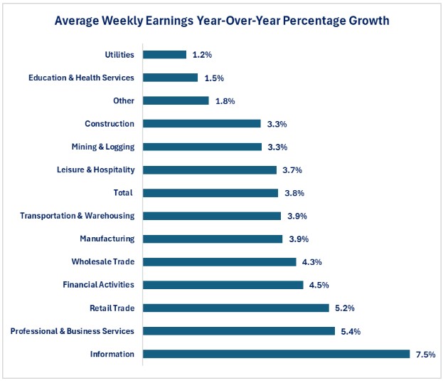 0-NFP Wage Percentage.jpg