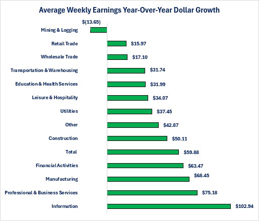 0-NFP Wages Dollars.jpg