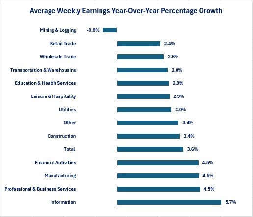 0-NFP Wages Percentage.jpg