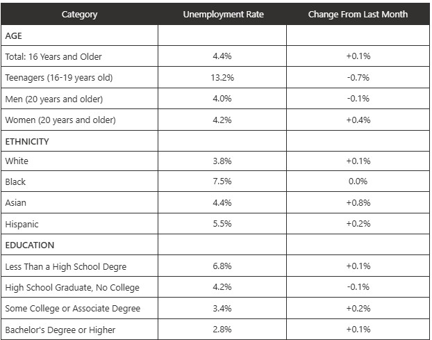 0-NFP-Unemployment.jpg