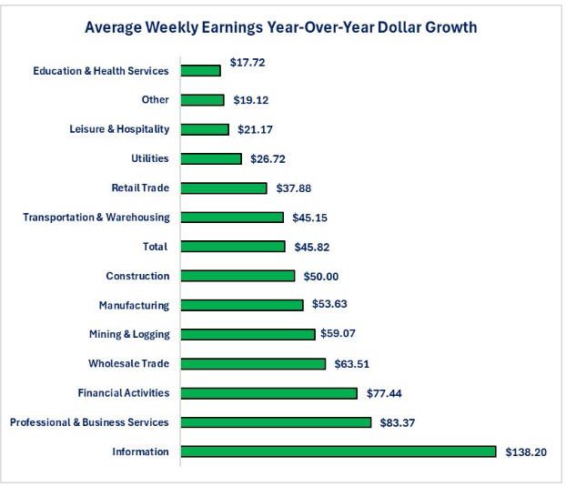 0-NFP-Wages Dollars.jpg