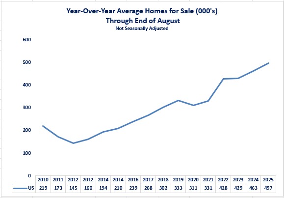 0-NHS For Sale National.jpg