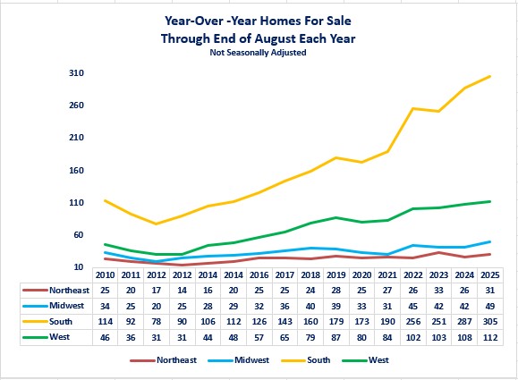 0-NHS For Sale State.jpg