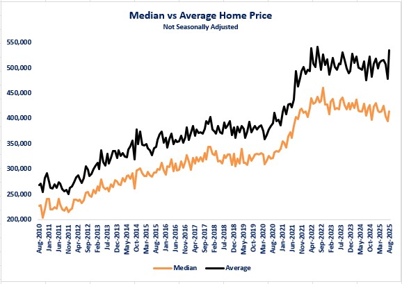 0-NHS Home Prices.jpg