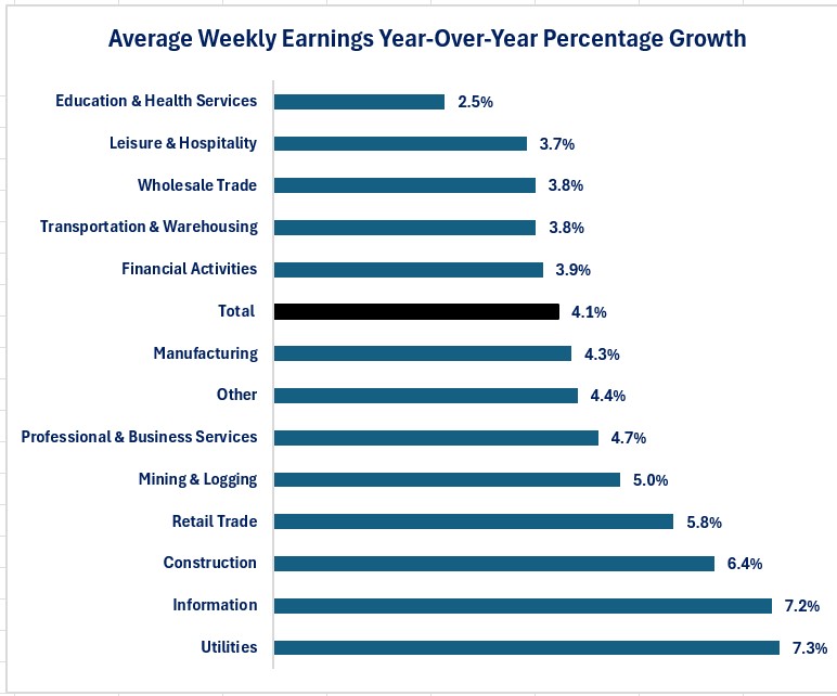 0-Nonfarm-Wages Growth.jpg