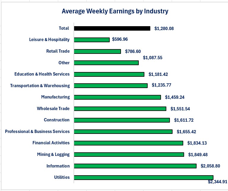 0-Nonfarm-Wages Total.jpg