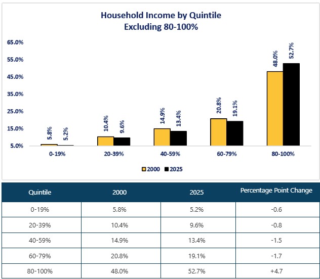 0-PI 092526-Household Income.jpg