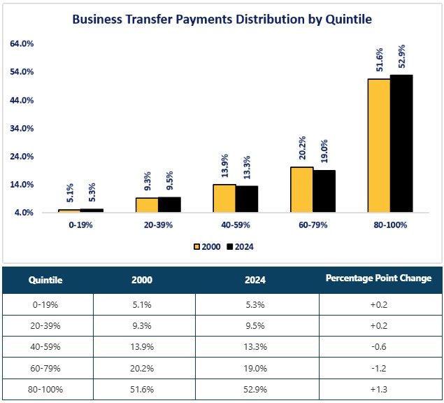 0-PI-092526 Business Transfers.jpg