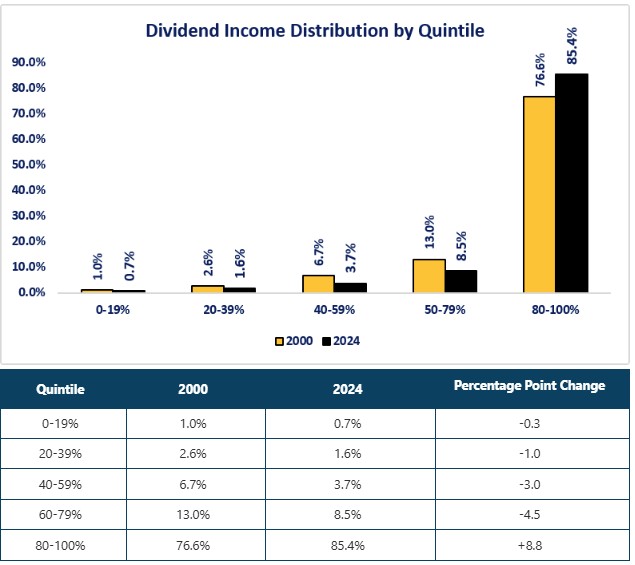 0-PI-092526 Dividends.jpg