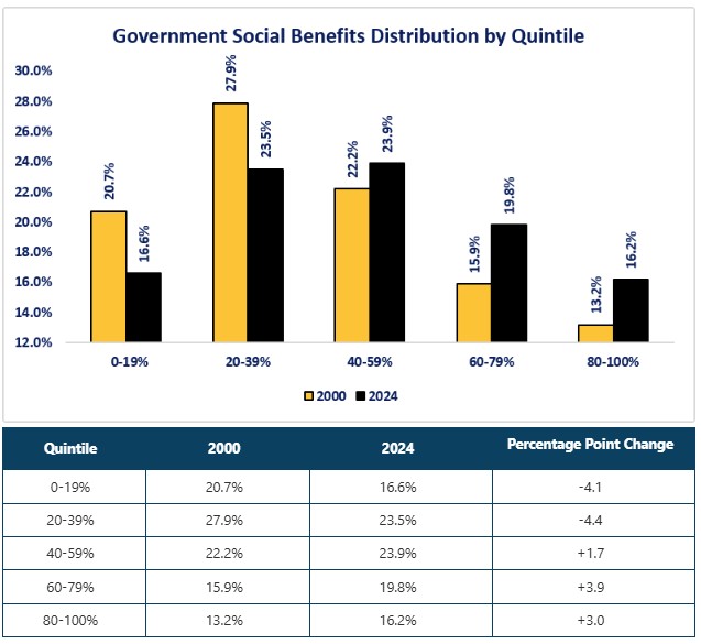 0-PI-092526 Government Benefits.jpg