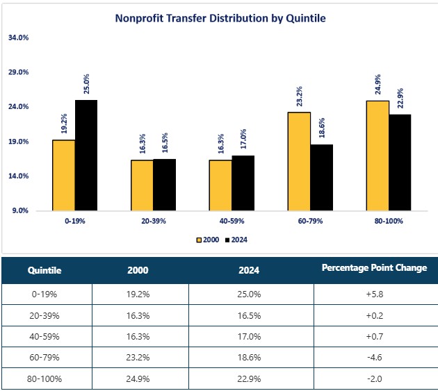 0-PI-092526 Nonprofit Transfers.jpg