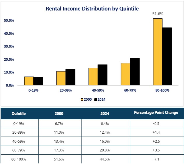 0-PI-092526 REntal Income.jpg