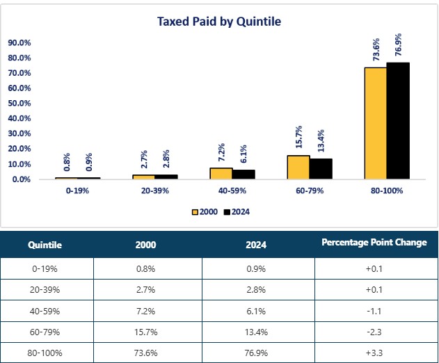 0-PI-092526 Taxes Paid.jpg