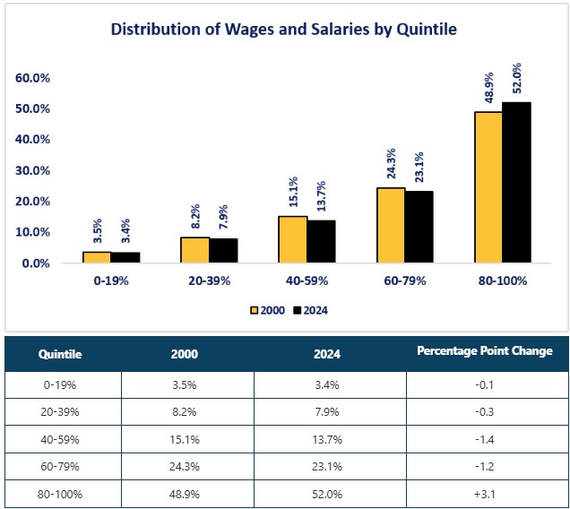 0-PI-092526 Wages.jpg