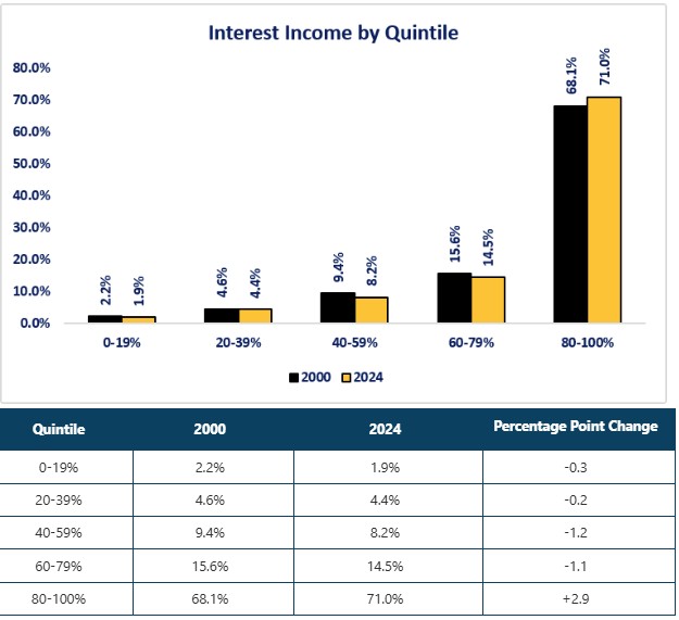 0-PI-092626 Interest Income.jpg