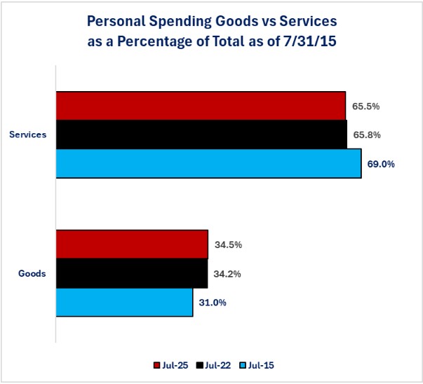 0-PIS-Spending Macro.jpg