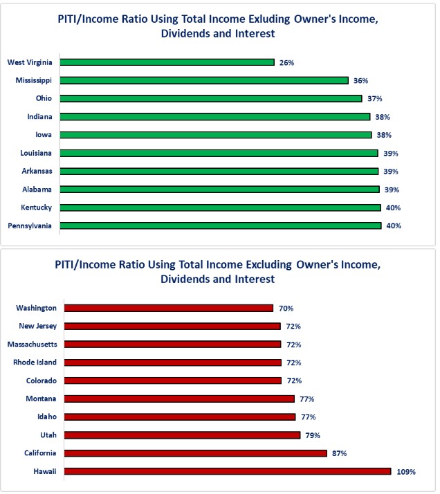 0-PITI Excluding.jpg