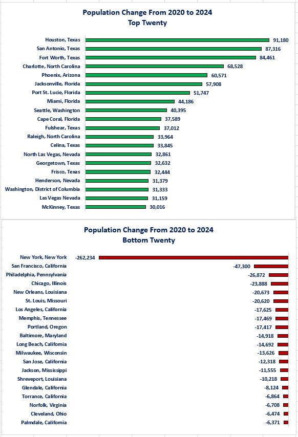 0-Population City 2020-2024.jpg