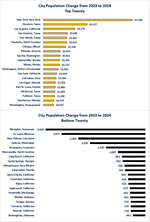 0-Population City 2023-2024.jpg