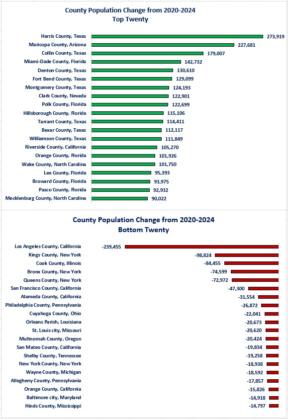 0-Population County 2020-2024.jpg