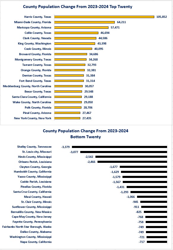 0-Population County 2023-2024.jpg