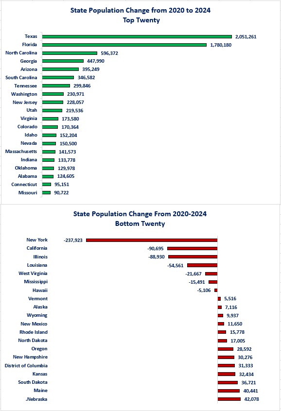 0-Population State 2020-2024.jpg