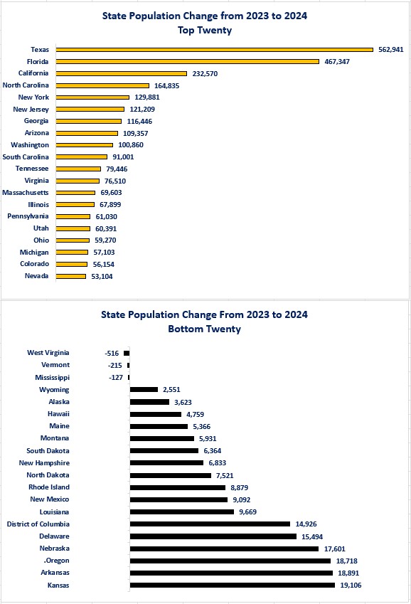0-Population State 2023-2024.jpg