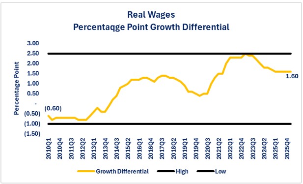 0-RW Gap.jpg