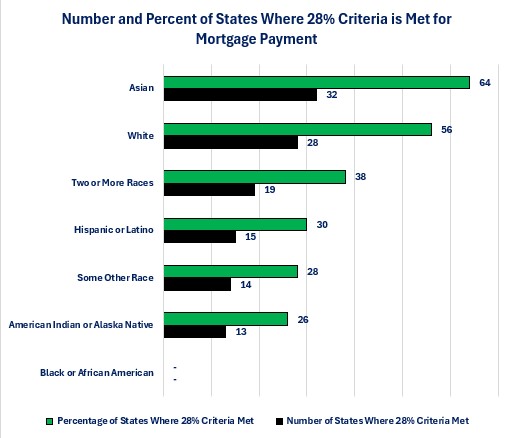 0-Race-Mortgage.jpg