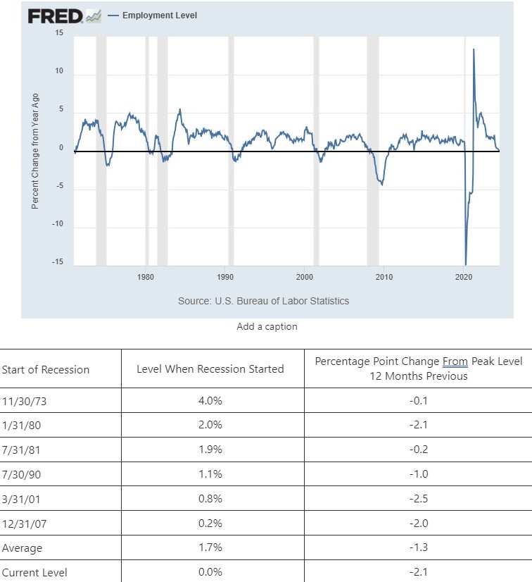 0-Recession-Employment.jpg