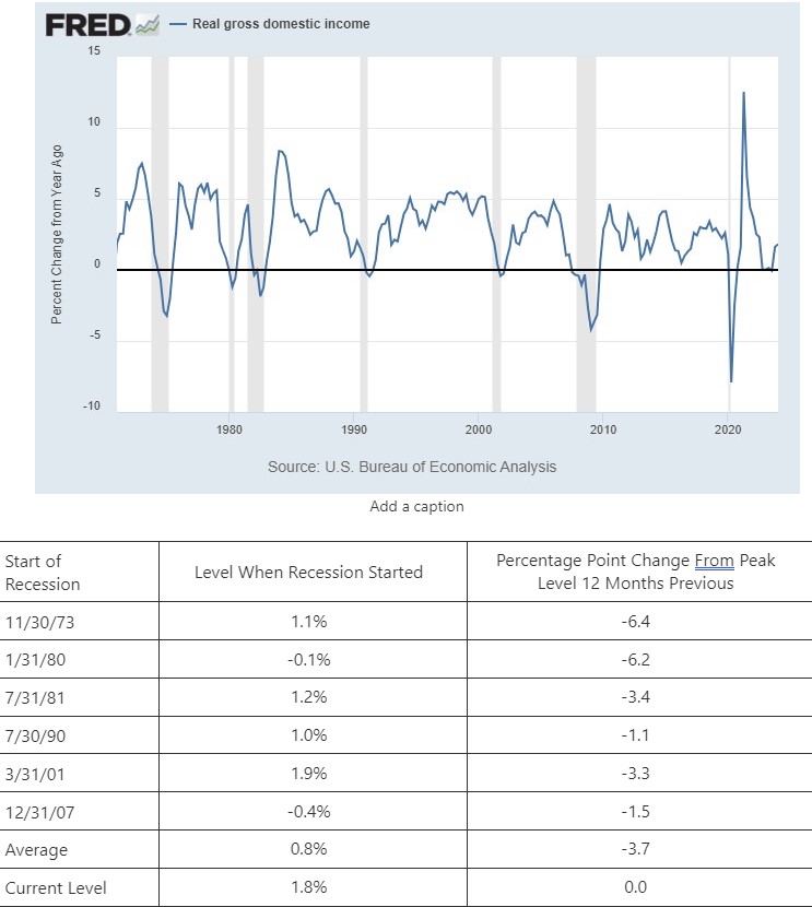 0-Recession-GDI.jpg