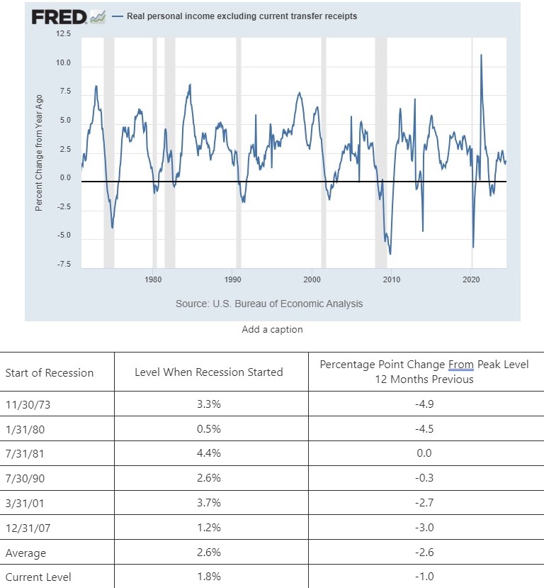 0-Recession-Income.jpg