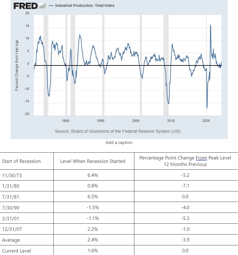 0-Recession-Industrial Production.jpg