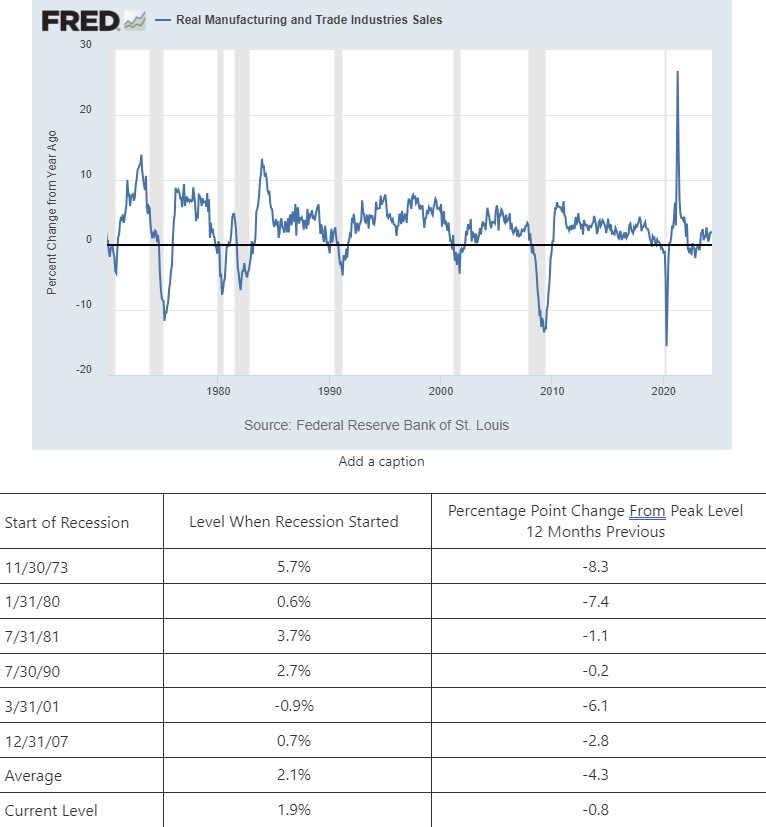 0-Recession-Mfg and Trade Sales.jpg