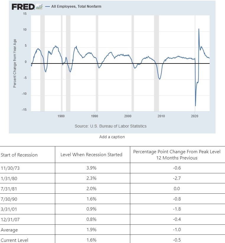 0-Recession-Nonfarm.jpg