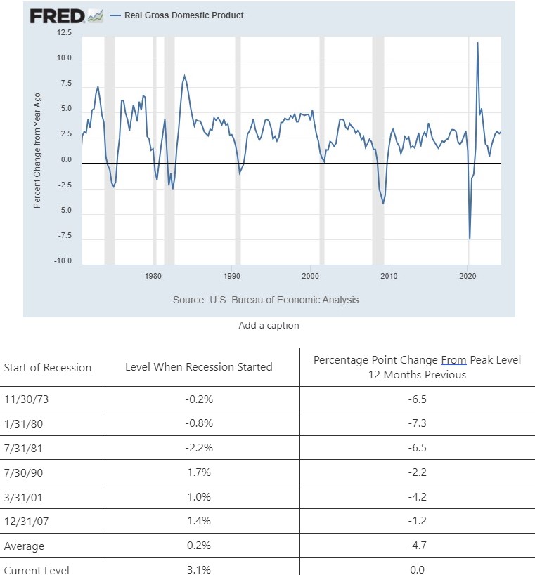 0-Recession-Real GDP.jpg