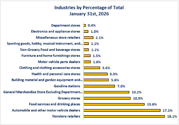 0-Retail Sales 2026.jpg