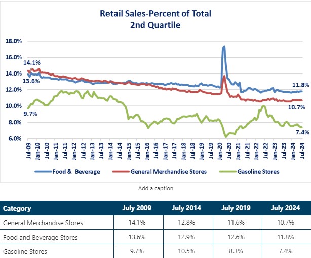 0-Retail Sales 2nd quartile.jpg