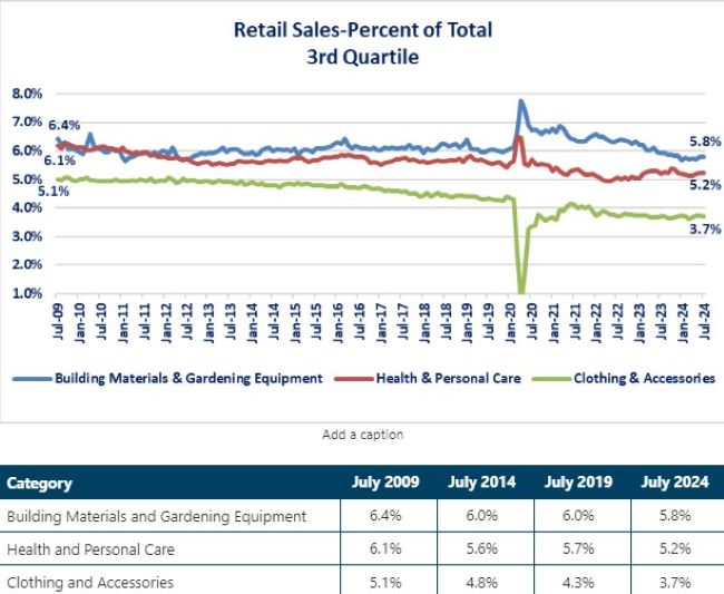 0-Retail Sales 3rd quartile.jpg