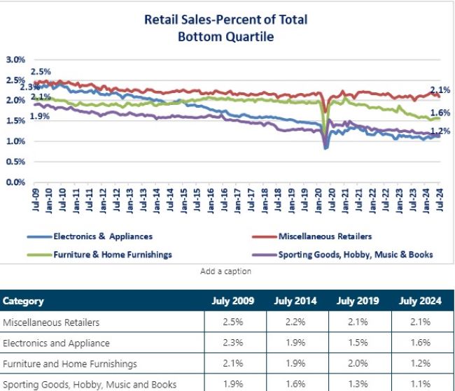 0-Retail Sales Bottom Quartile.jpg